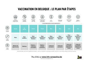 Plan vaccination