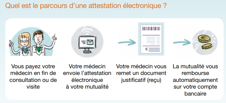 parcours attestation électronique